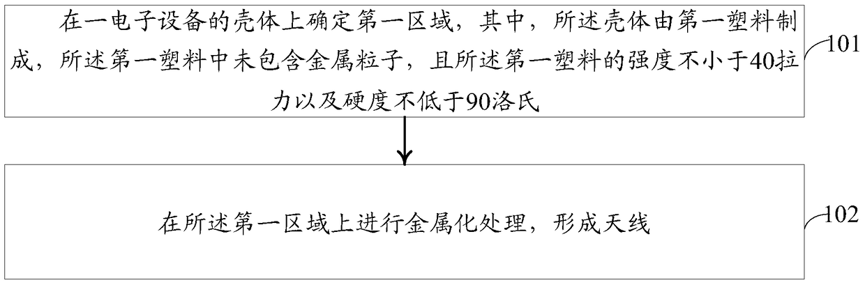 Method and electronic device for making antenna