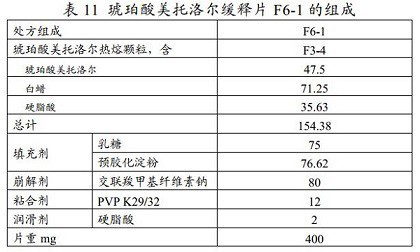 A kind of metoprolol succinate slow-release tablet and preparation method thereof