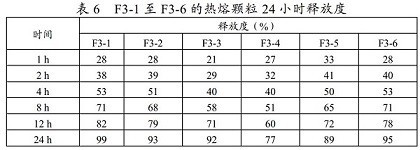 A kind of metoprolol succinate slow-release tablet and preparation method thereof