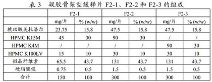 A kind of metoprolol succinate slow-release tablet and preparation method thereof