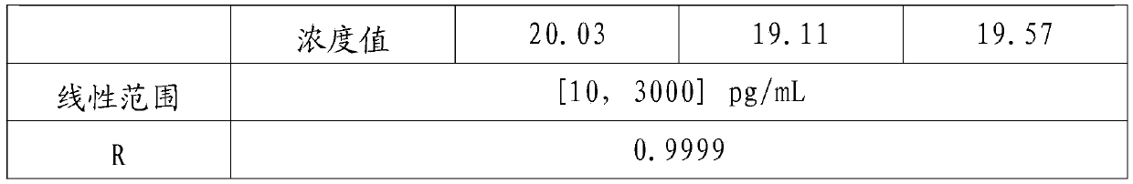 N-terminal B-type brain natriuretic peptide precursor magnetic particle chemiluminiscence detection kit