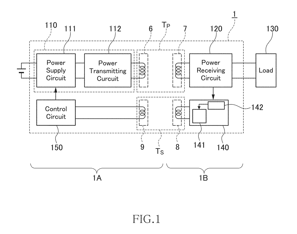 Rotary type magnetic coupling device