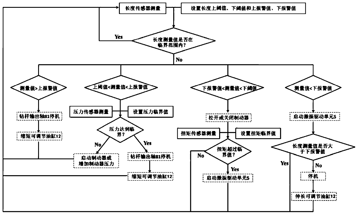 Control method used for while-drilling tube following pile machine