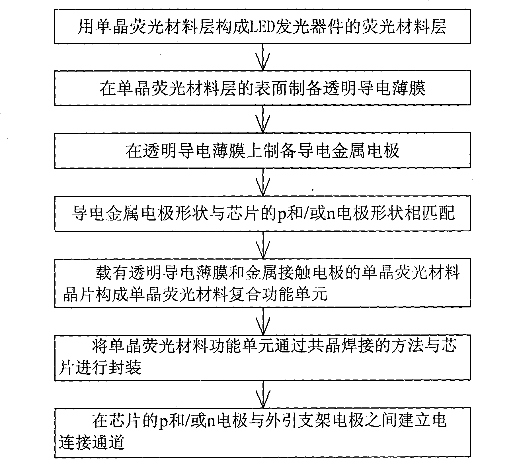 Gold-wire-free encapsulation method of large power white light LED part and white light LED part