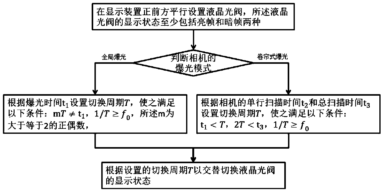 Anti-candid method and system suitable for display device