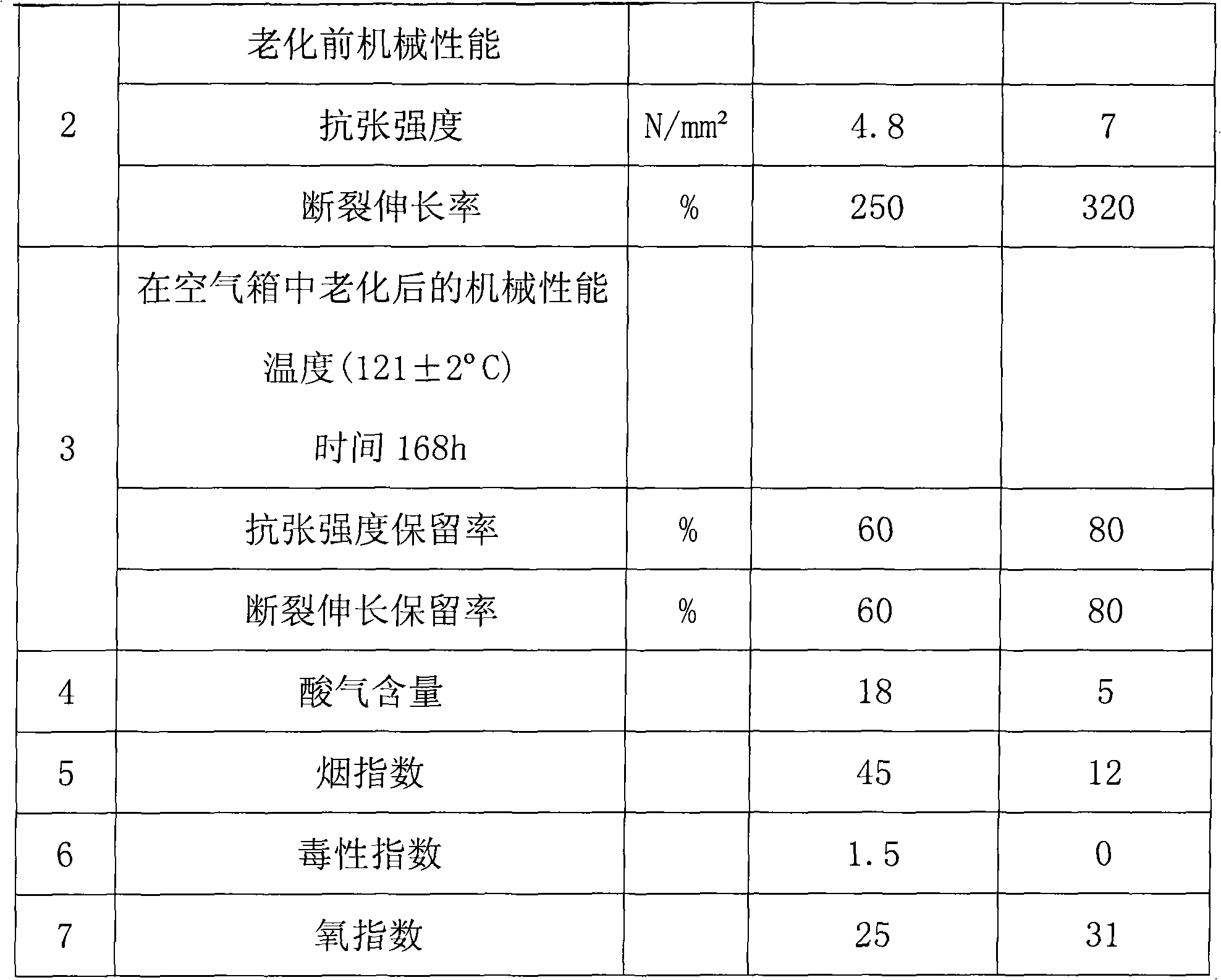 Ethylene propylene rubber insulation material for longitudinal high-voltage watertight cable of ships and warships and production method thereof