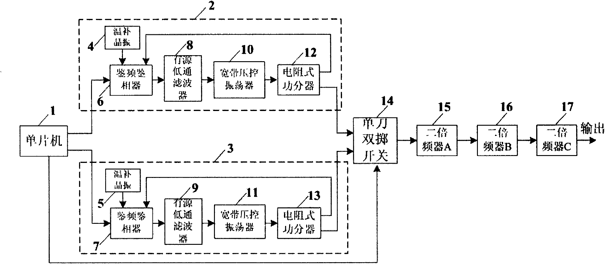 Hopping frequency synthesizer for front end of millimeter wave holographic imaging system