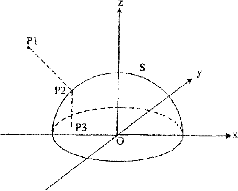 A Distortion Correction Method for Fisheye Lens