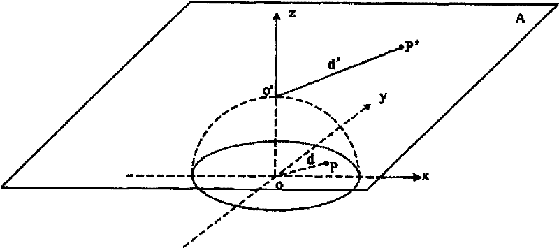 A Distortion Correction Method for Fisheye Lens