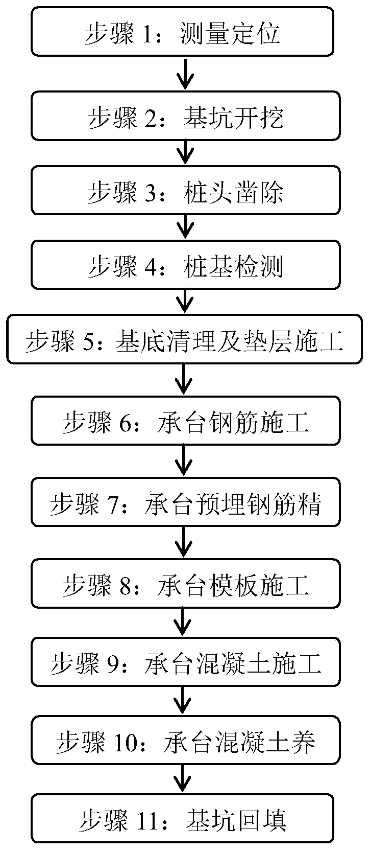 Bearing platform construction process method within prefabricated vertical column range