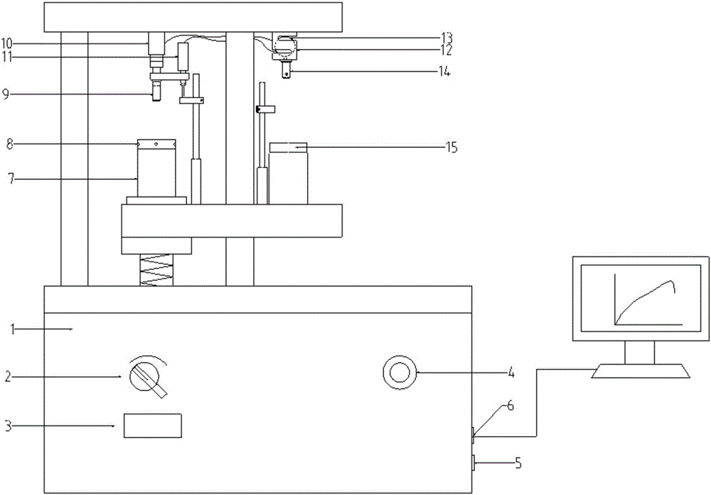 Small-punch and continuous indentation integrated tester system