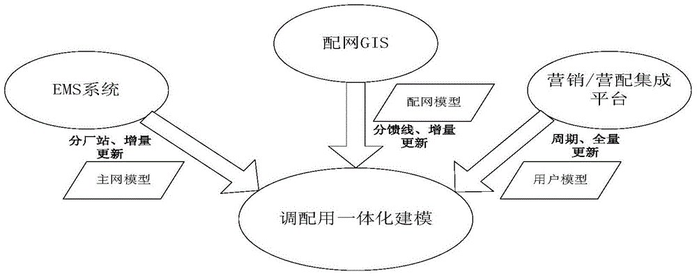 Power supply path analyzing method based on integrated model for allocation