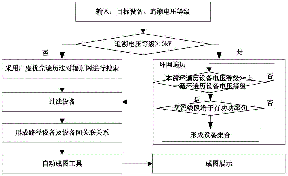 Power supply path analyzing method based on integrated model for allocation