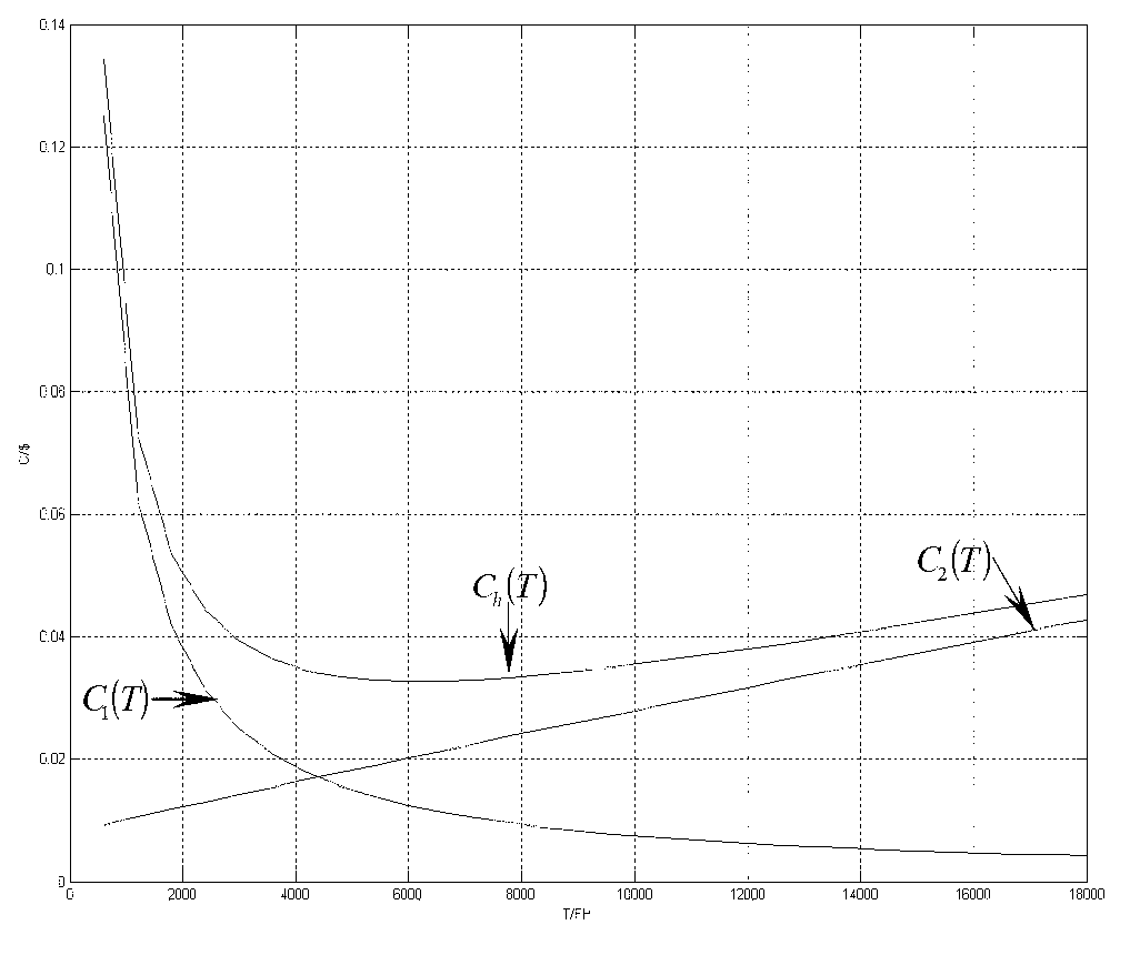 Method for calculating maintenance time interval of civil aircraft system