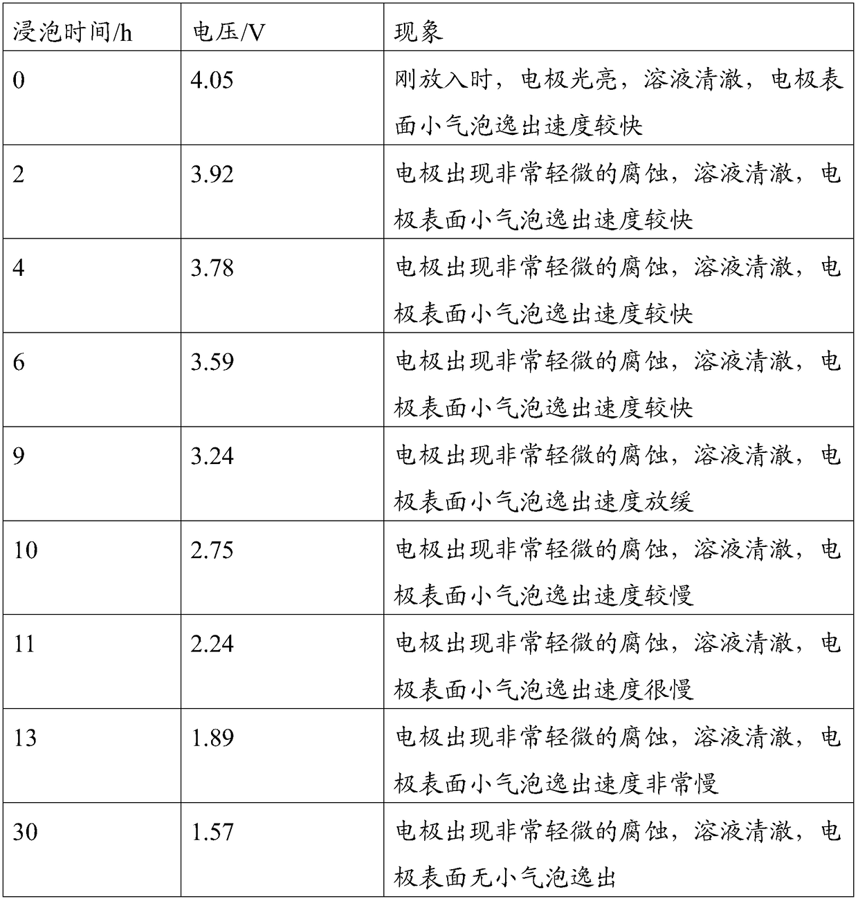 Discharge method of waste lithium ion battery