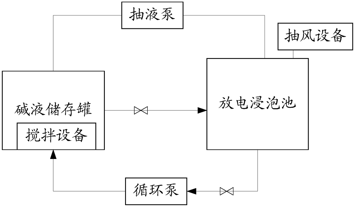 Discharge method of waste lithium ion battery