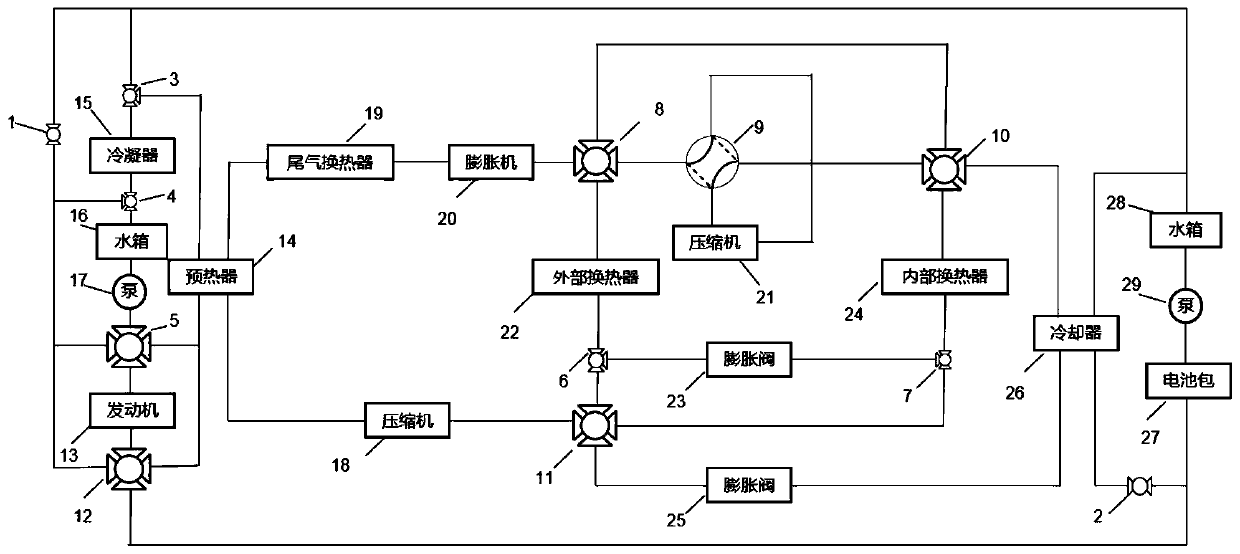 Whole vehicle thermal management system and method based on hybrid electric vehicle