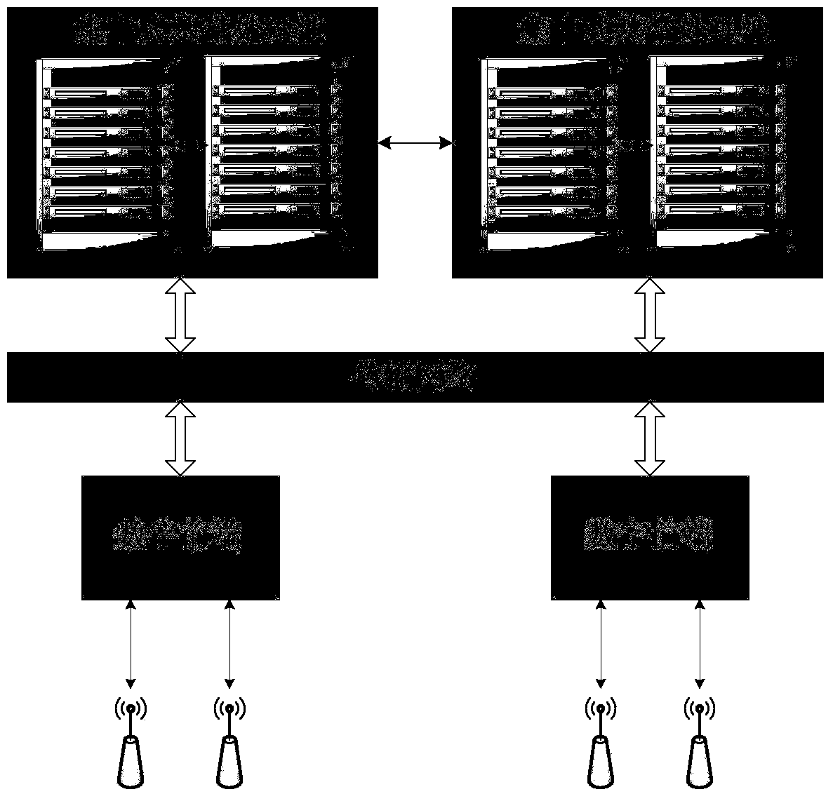 A wireless access system based on c-ran