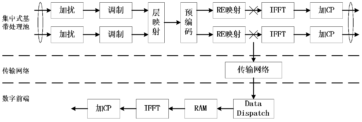 A wireless access system based on c-ran