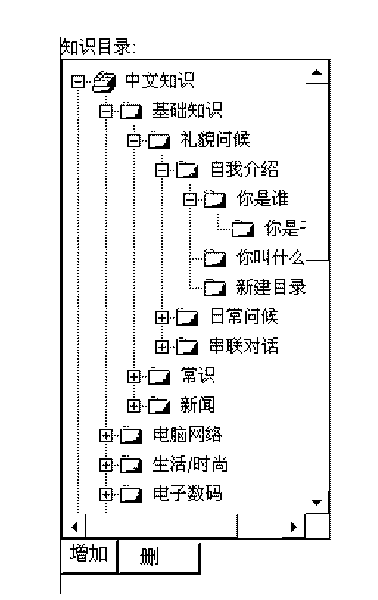 Multilayer flowchart dialogue organizing linguistic data-based natural language question-answering method