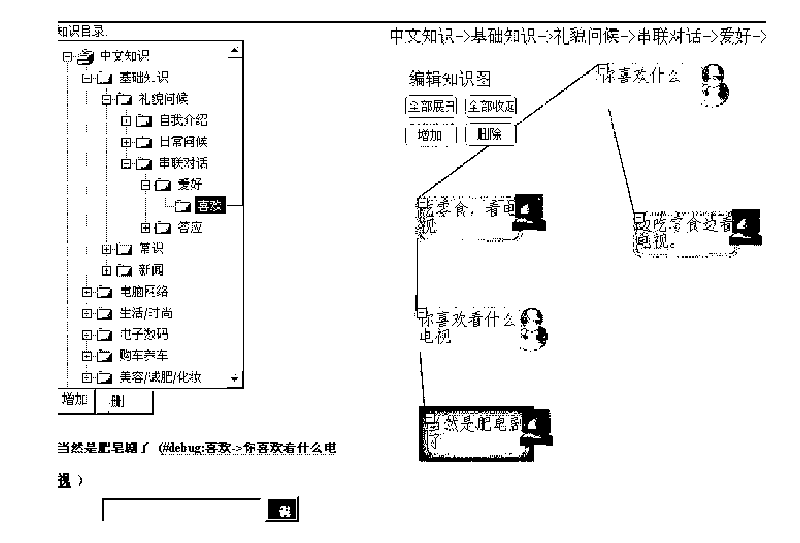 Multilayer flowchart dialogue organizing linguistic data-based natural language question-answering method