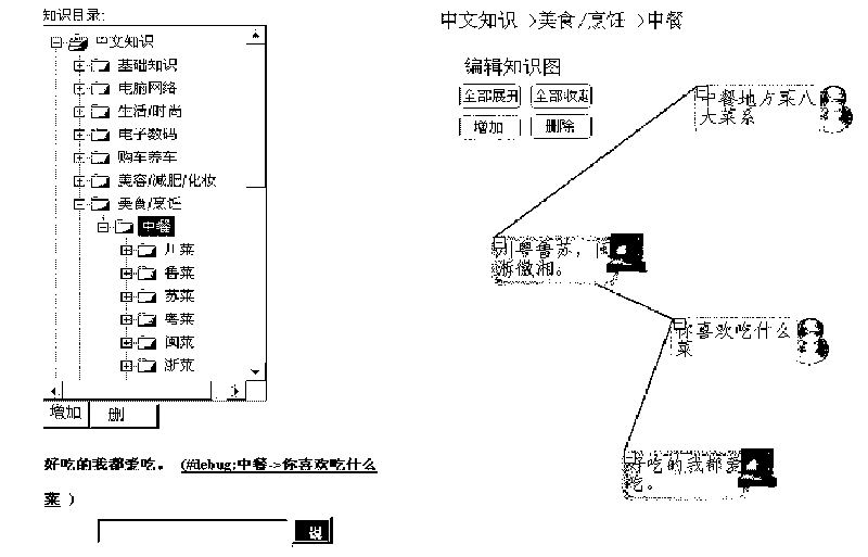 Multilayer flowchart dialogue organizing linguistic data-based natural language question-answering method