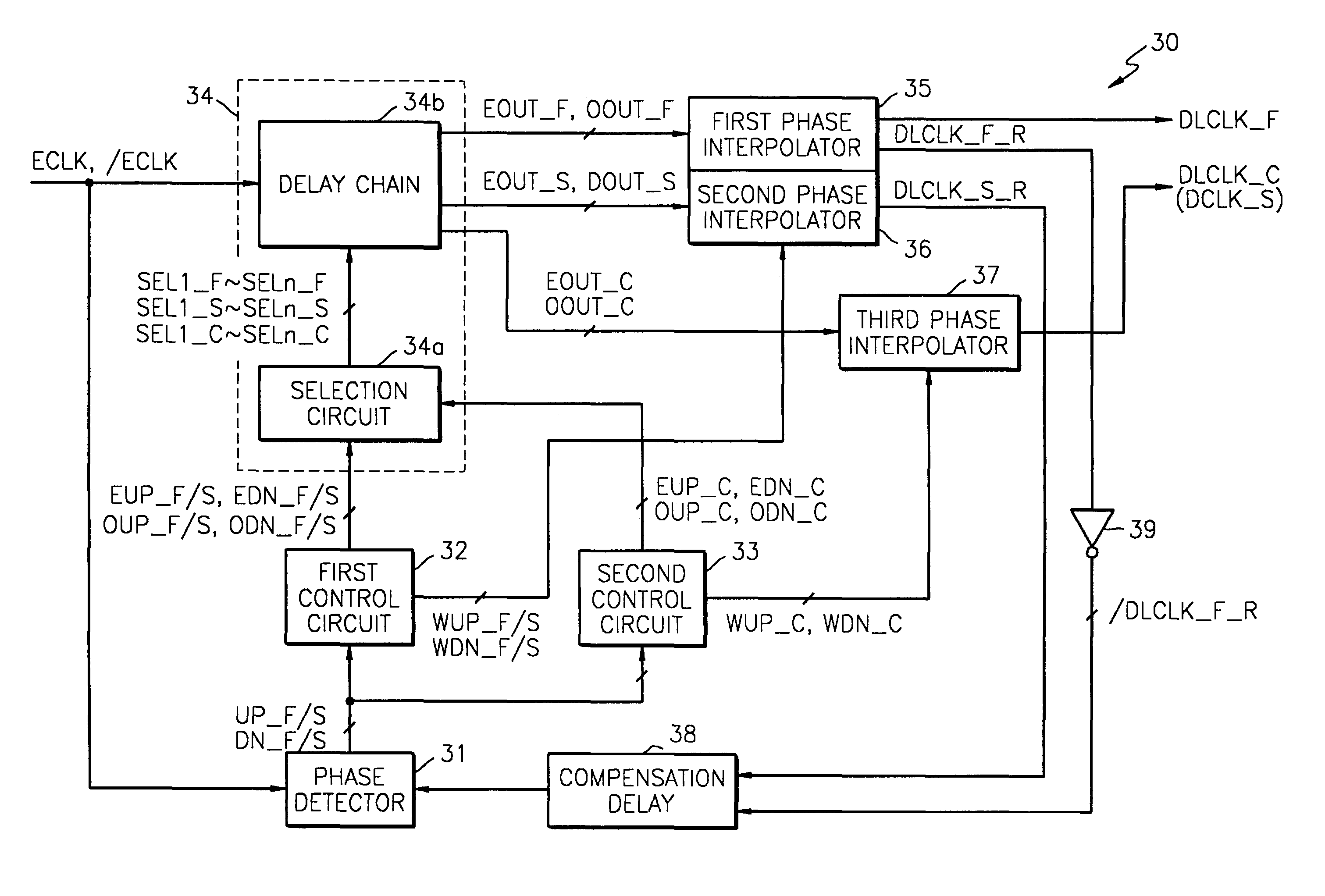 Delay locked loop circuit for internally correcting duty cycle and duty cycle correction method thereof