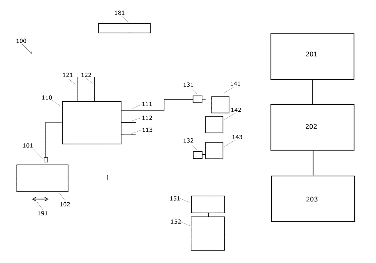 Clinical ambient control system