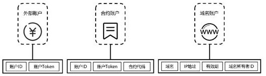 Domain name resolution service system and method based on block chain