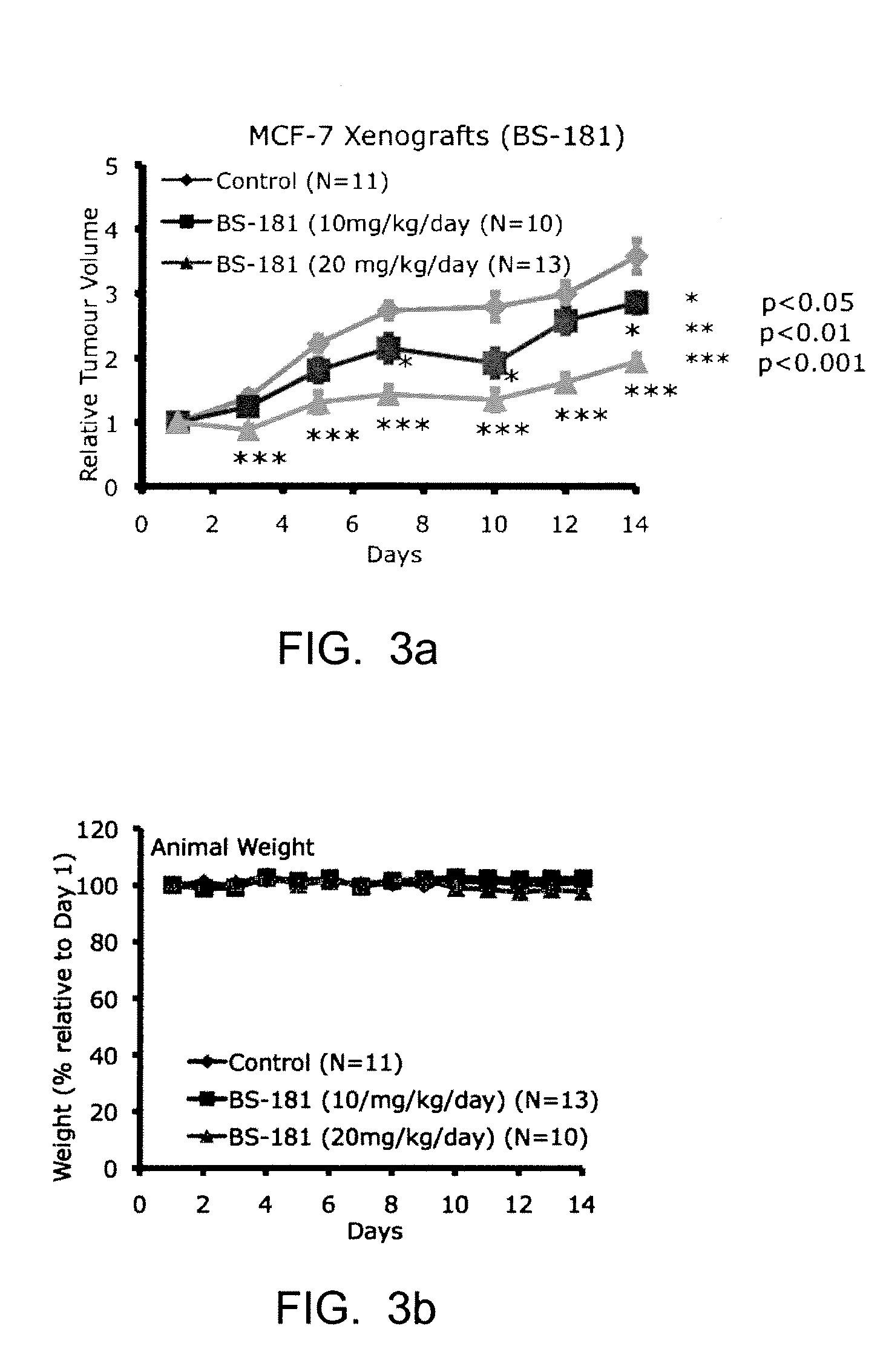 Selective Inhibitors for Cyclin-Dependent Kinases