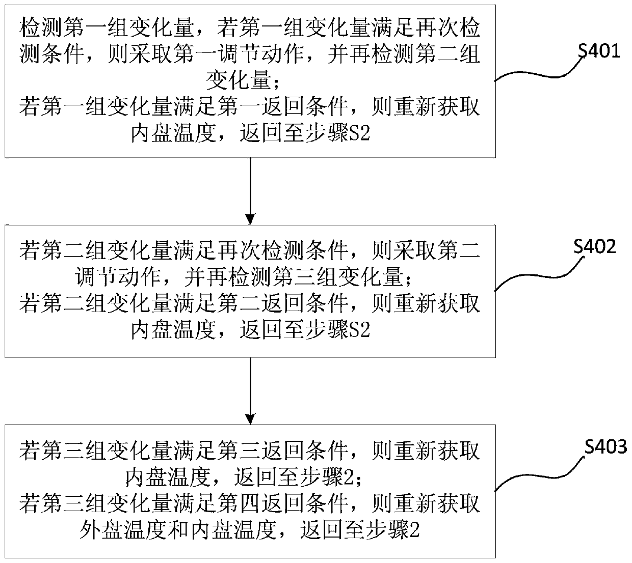 Control method and device for adjusting high-temperature refrigerating capacity of air conditioner and air conditioner