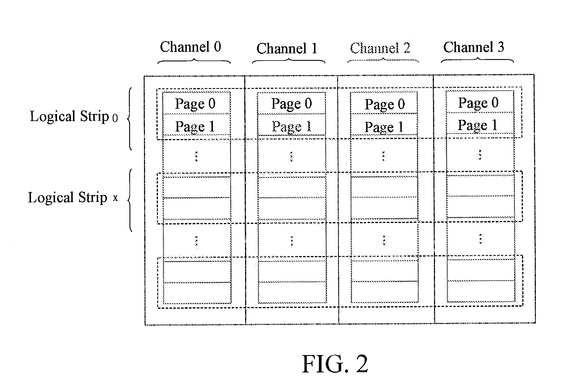 Self-adaptive control method for logical strips based on multi-channel solid-state non-volatile storage device