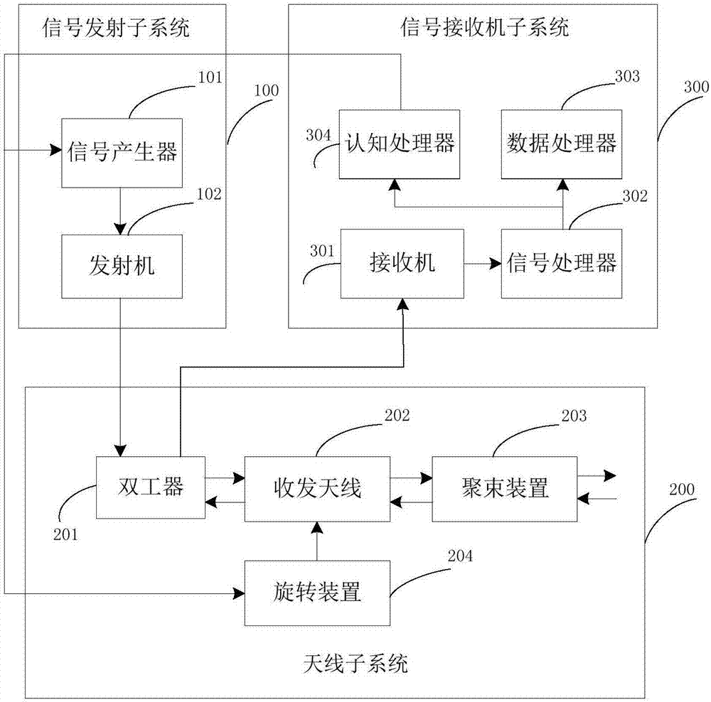 Method and system for equivalent electromagnetic wave orbit angular momentum pulse radar detection