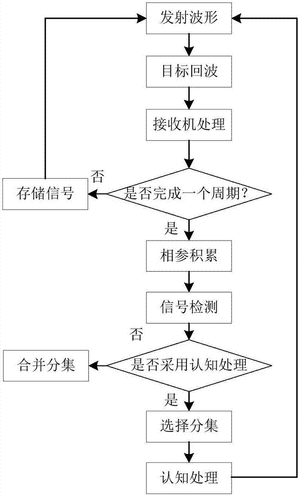 Method and system for equivalent electromagnetic wave orbit angular momentum pulse radar detection