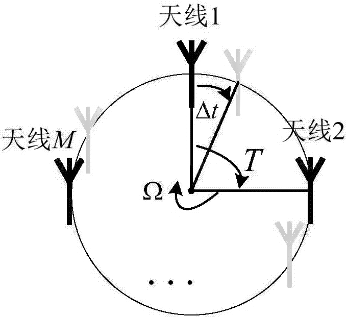 Method and system for equivalent electromagnetic wave orbit angular momentum pulse radar detection