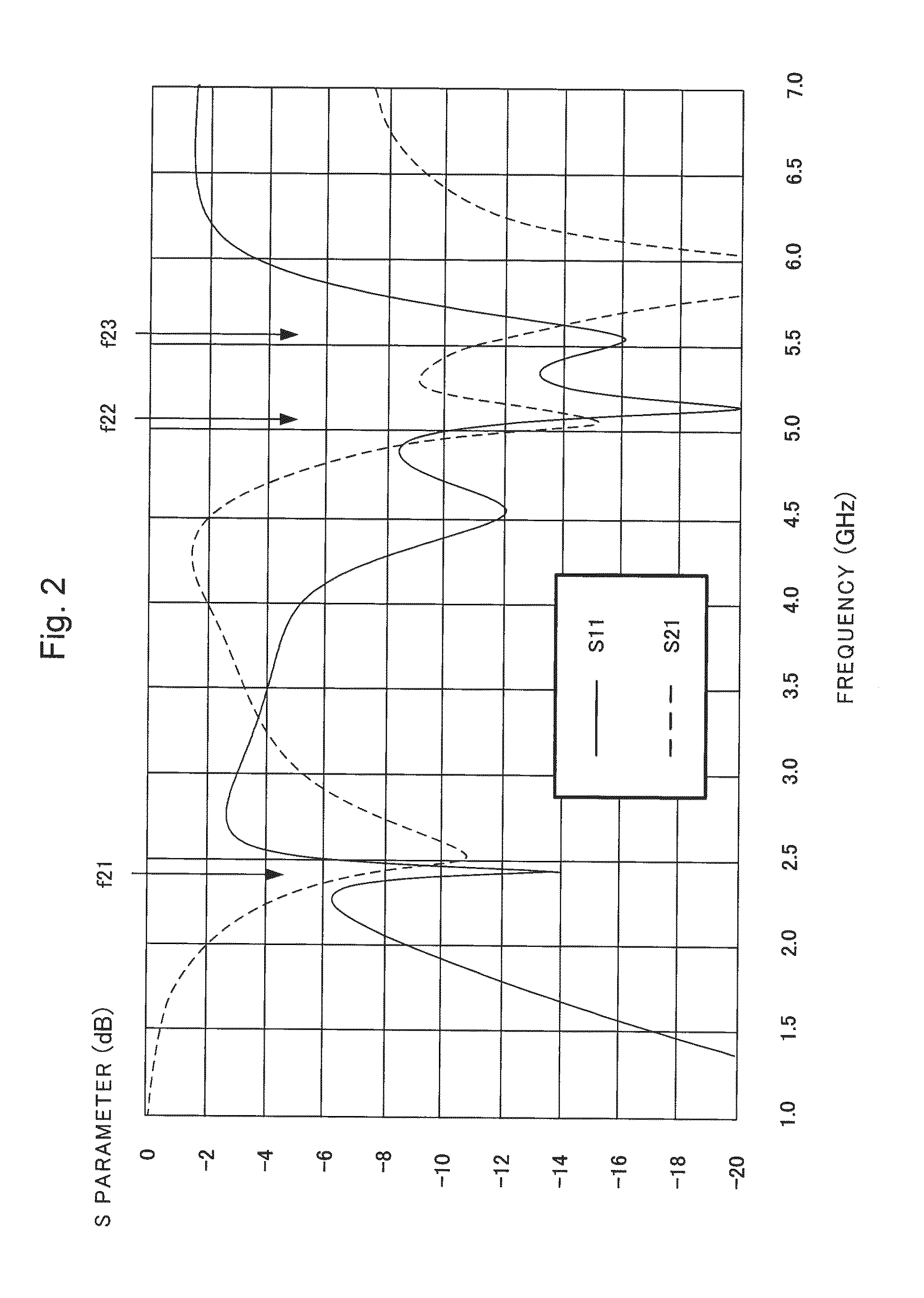 Dual band antenna device