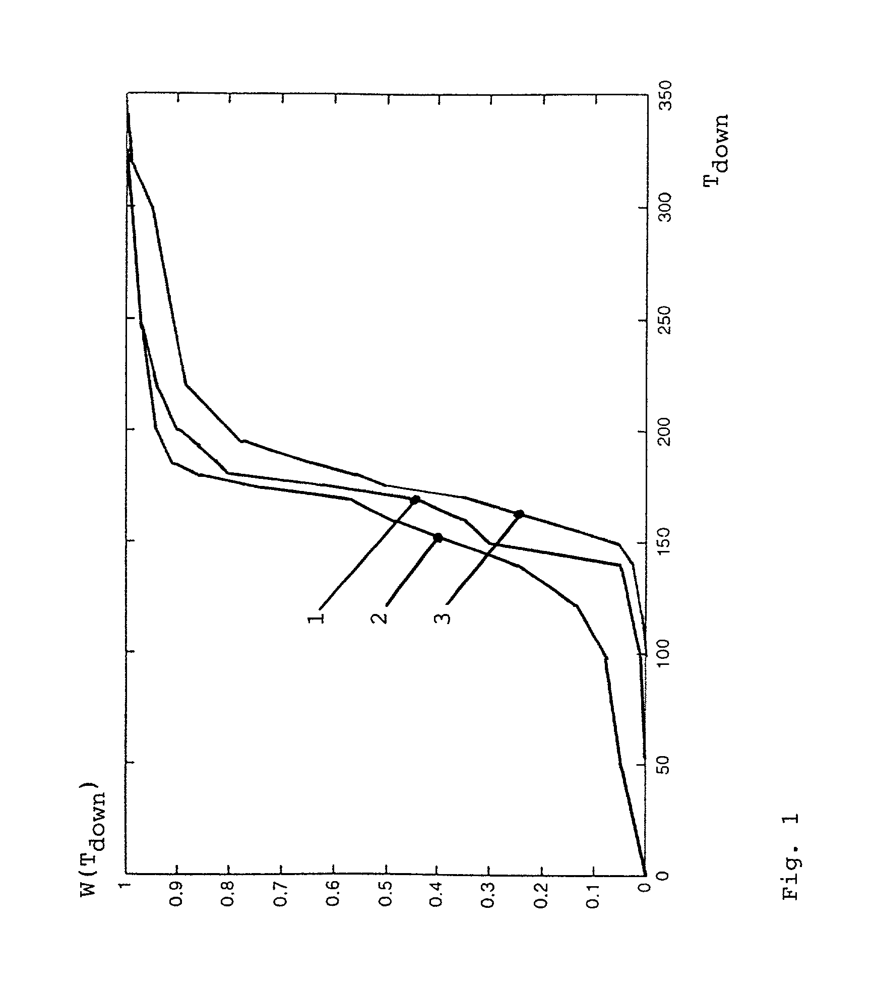 Method for assessing the reliability of technical systems