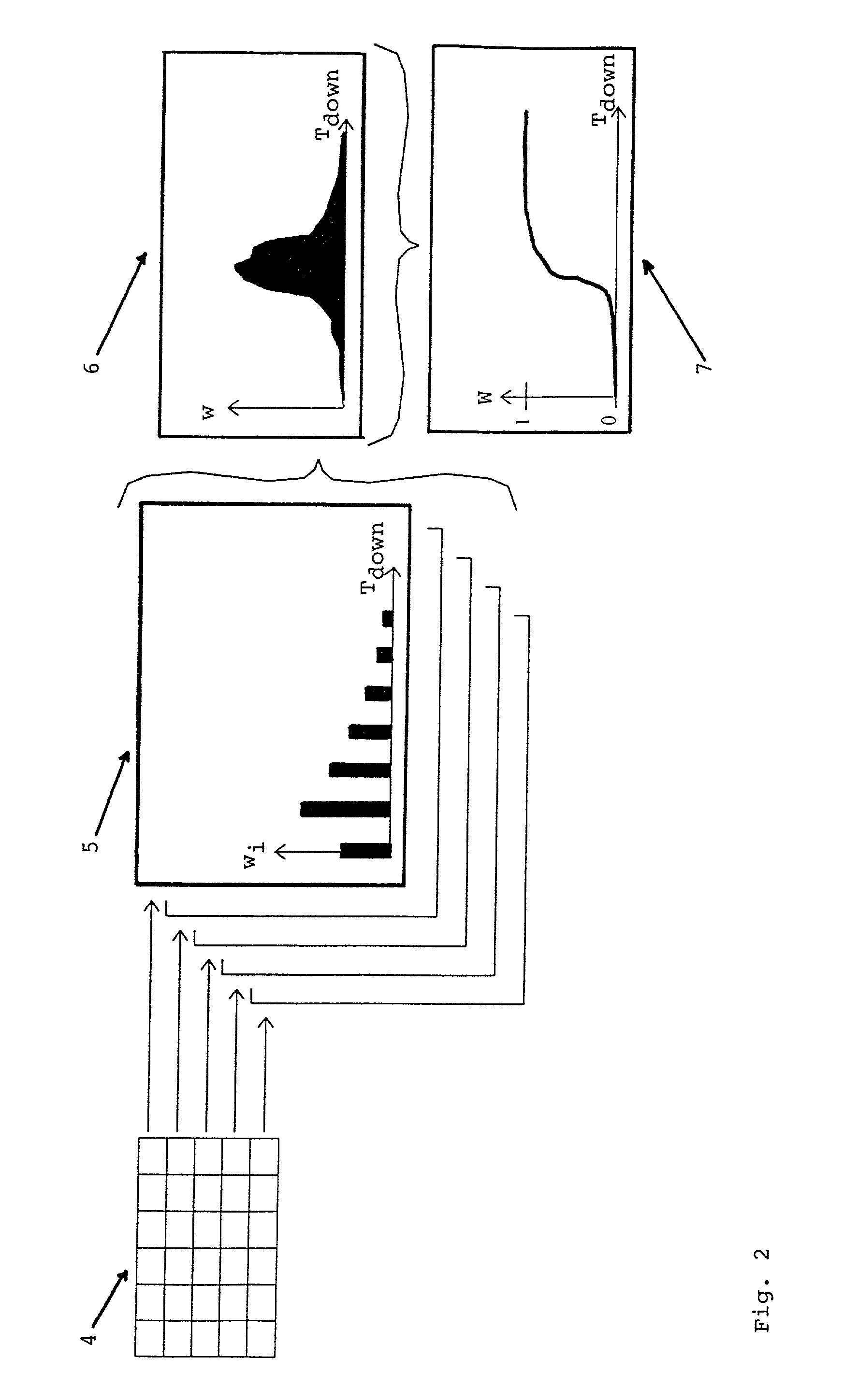 Method for assessing the reliability of technical systems