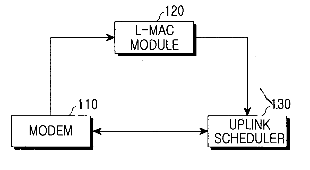 System and method for scheduling uplink in a communication system