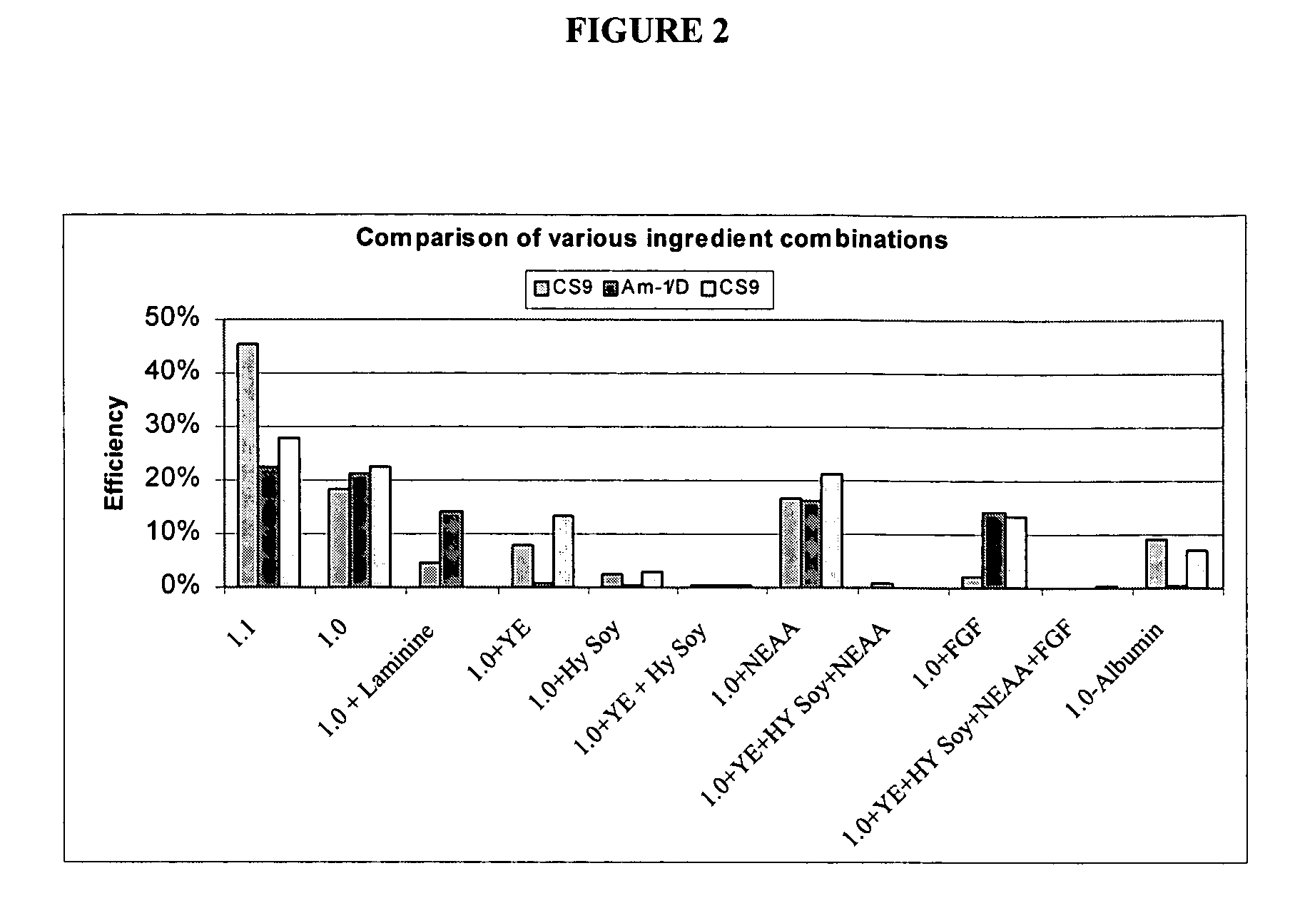 Method and media for single cell serum-free culture of CHO cells