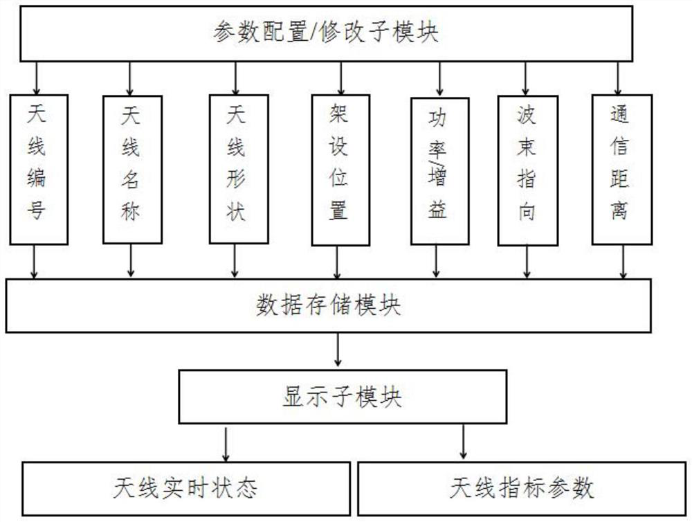 Short-wave antenna optimization system