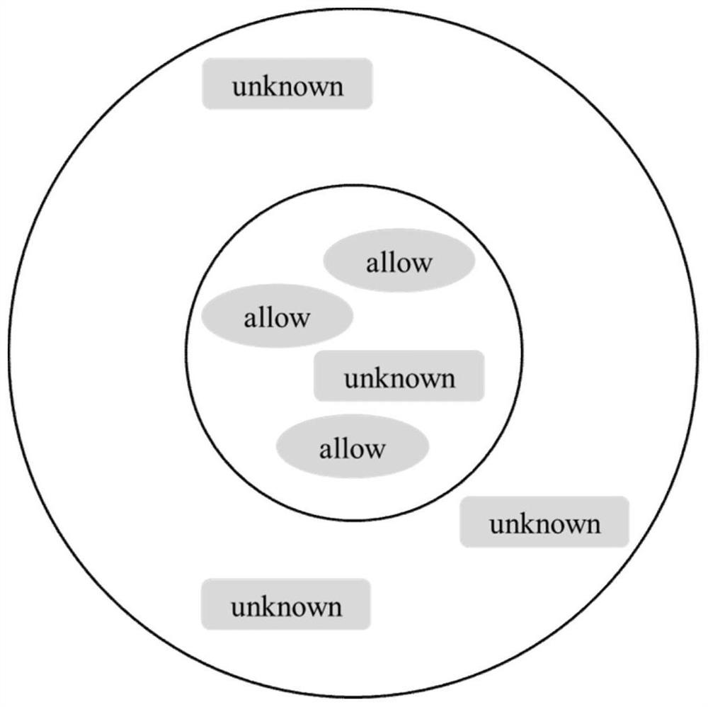 SELinux strategy optimization method based on knowledge base