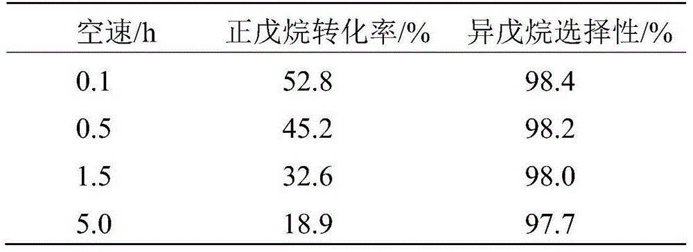 Preparation method of light alkane isomerization catalyst and isomerization method of light alkane