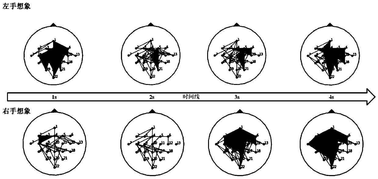 Task-state electroencephalogram signal analysis method based on algebraic topology