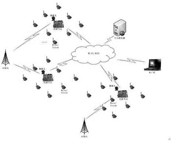 Data management system for distributed heterogeneous sensing network and data management method for data management system