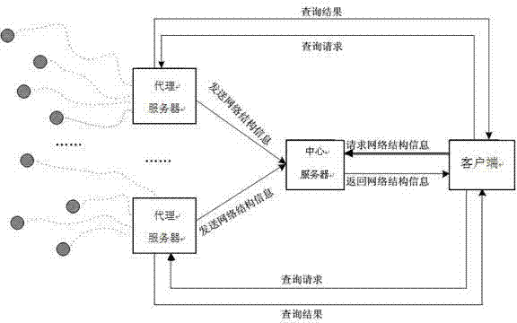 Data management system for distributed heterogeneous sensing network and data management method for data management system