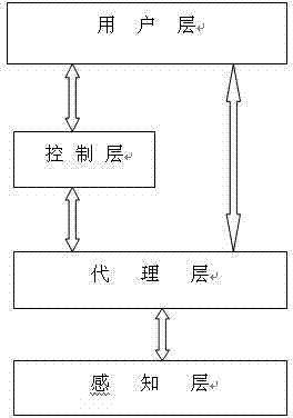 Data management system for distributed heterogeneous sensing network and data management method for data management system