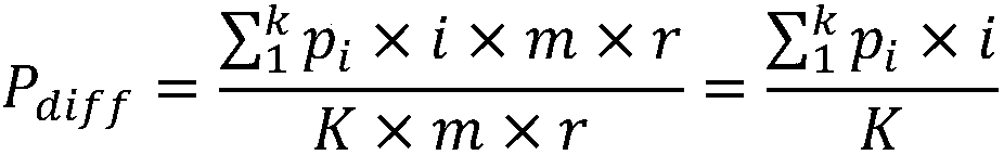 Privacy protection k-means clustering method