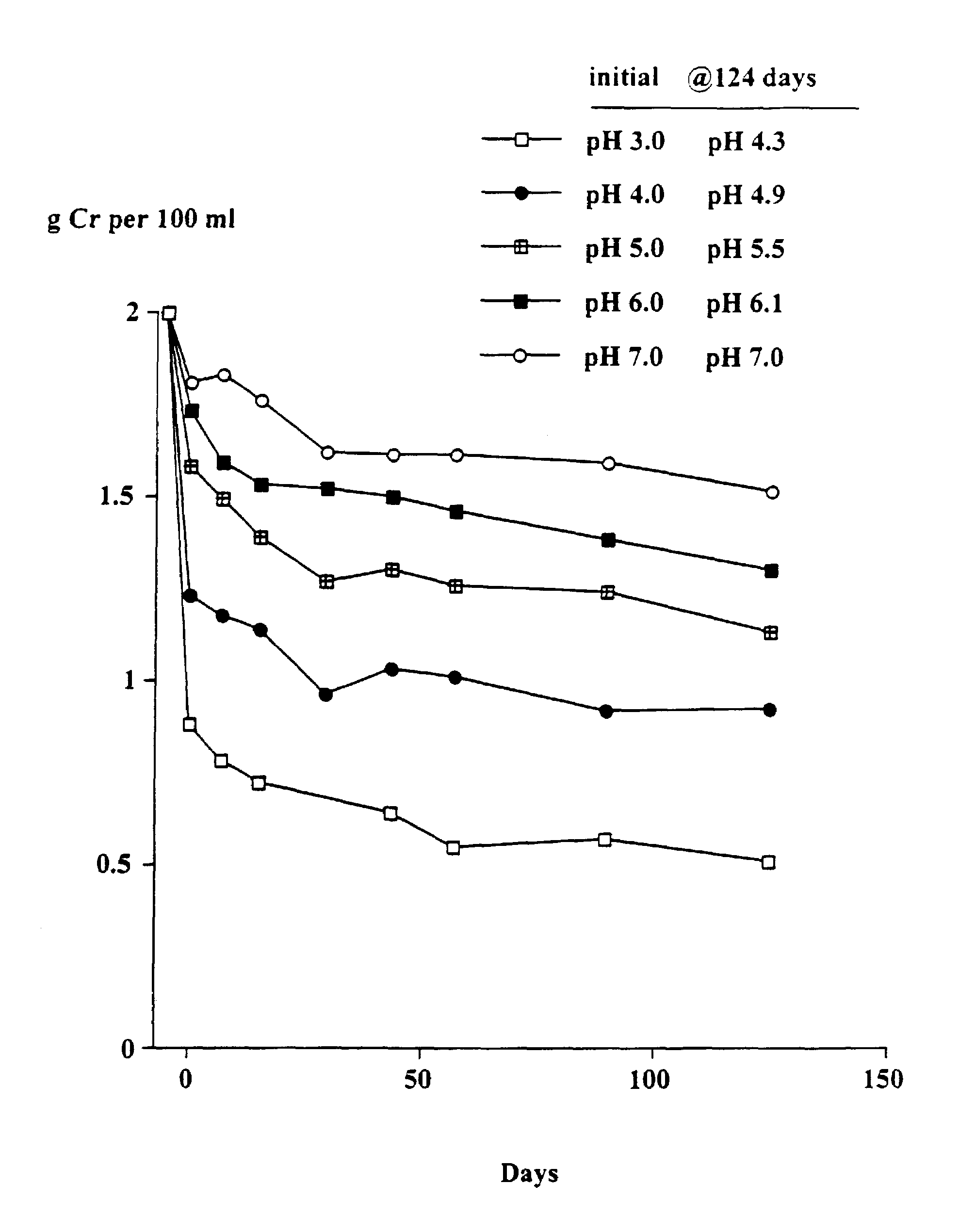 Compositions containing creatine and creatinine and a methyl xanthine