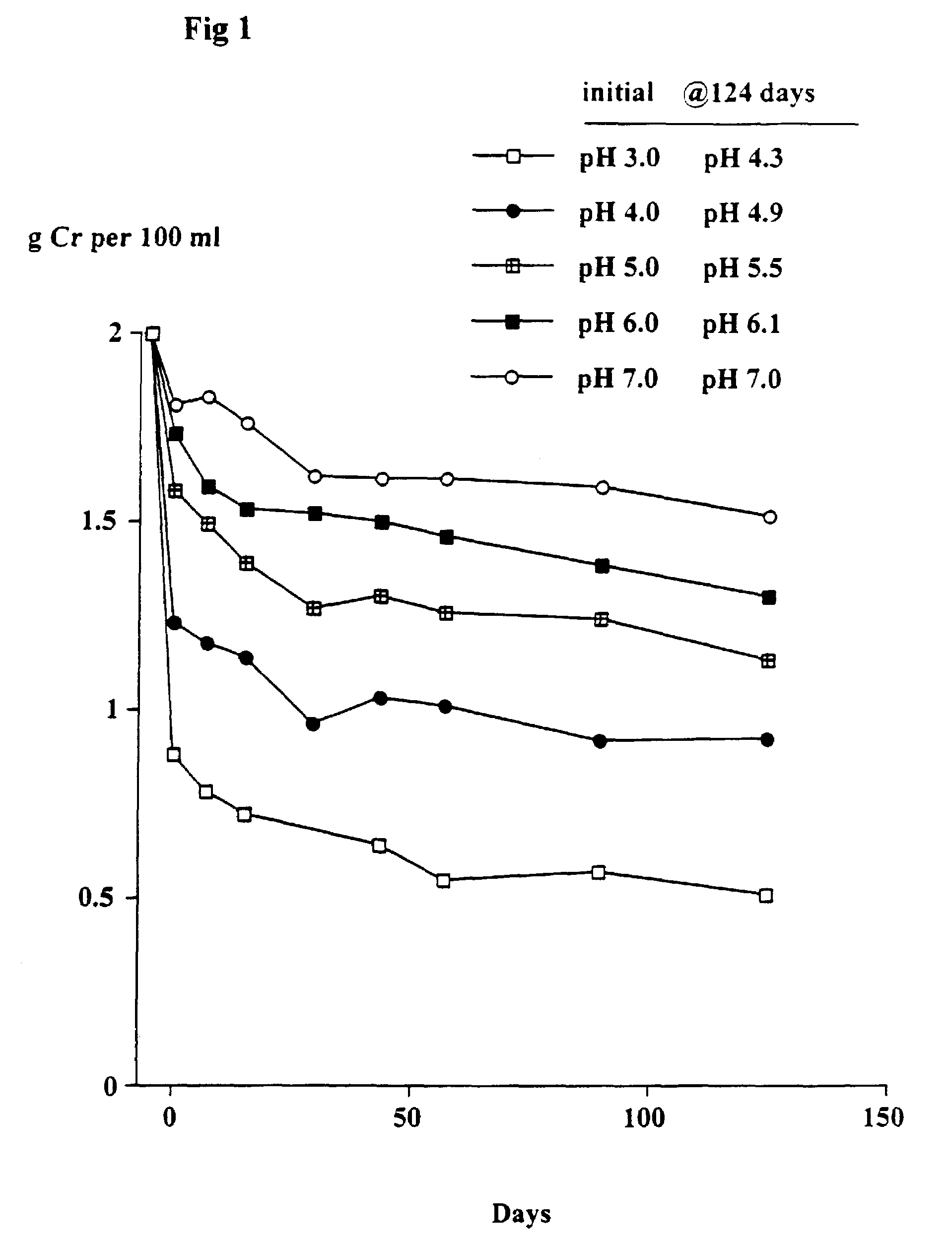 Compositions containing creatine and creatinine and a methyl xanthine